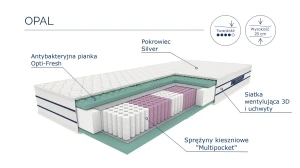 Materac 180x200 kieszeniowy Opal H2 i H3 Optimum Materace 2