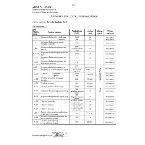 Krzesło składane (szare) - ATEST BHP Furnitex 6