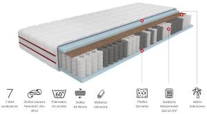 Materac kieszeniowy 120x200 Impresso Coco Comfort Meble Wójcik 2
