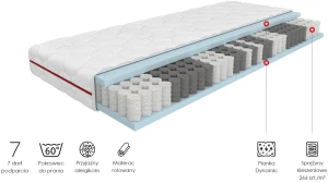 Materac kieszeniowy 90x200 Elio Comfort Plus Meble Wójcik 2